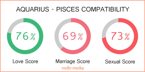 Compatibility Between Aquarius and Pisces, Are They a Good Match?