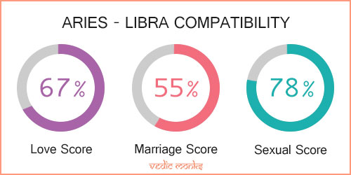 Aries and Libra: Intimacy, Love, and Life Compatibility