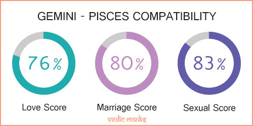 Are Gemini and Pisces a Compatible Pair? Find Out Here