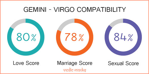 Gemini and Virgo Zodiac Signs Compatibility