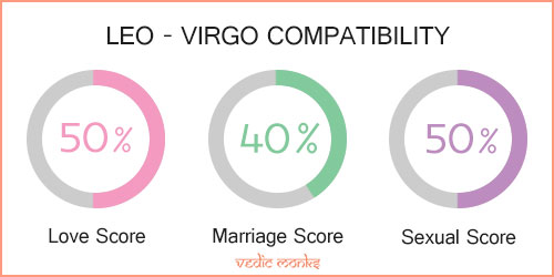 Leo and Virgo Zodiac Signs Compatibility