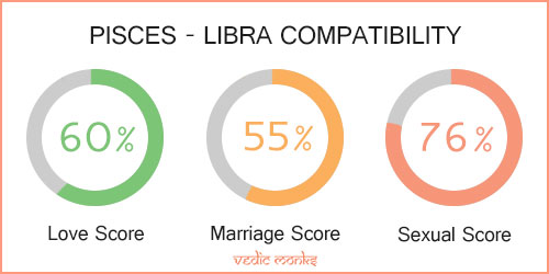 Pisces and Libra Zodiac Signs Compatibility